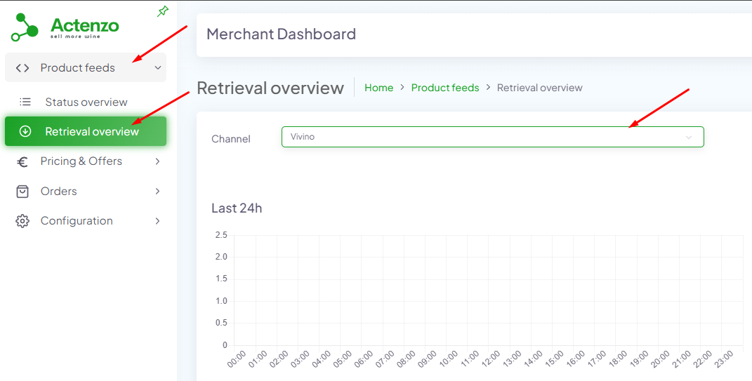 Retrieval Overview